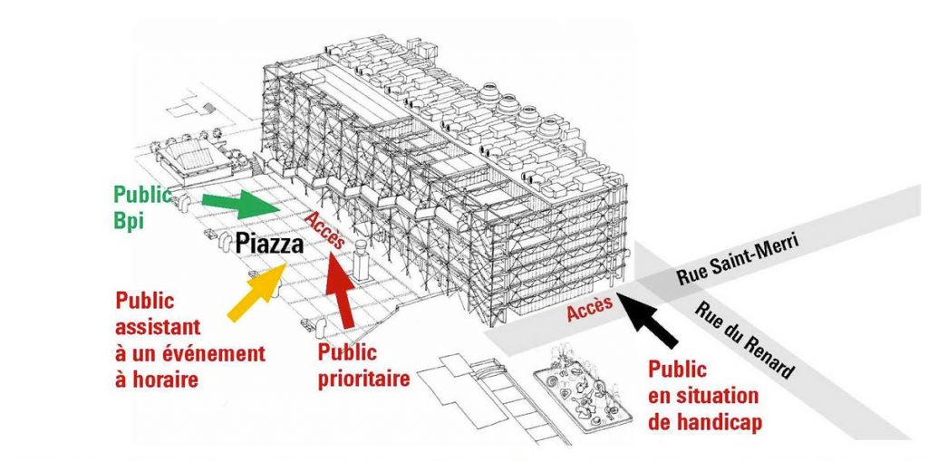 plan des files d'accès de la bibliothèque et du Centre Pompidou à partir du 16 juin 2021