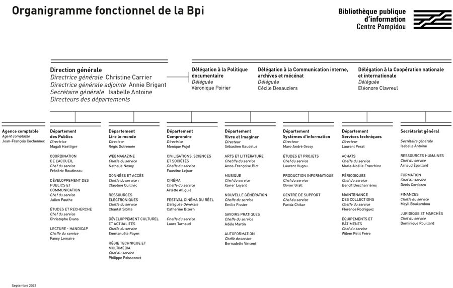 organigramme de la BPI au 1er septembre 2022