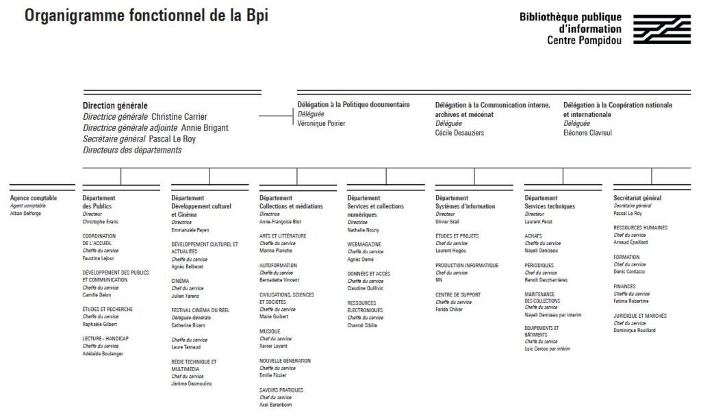 organigramme de la Bpi