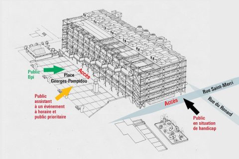 plan des accès au centre pompidou et à la bibliothèque