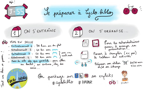 Photographie ketchnote préparation à Cyclo-biblio