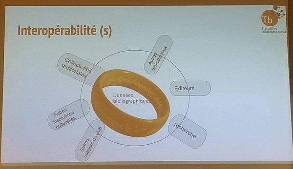 phtographie d'un support de présentation schématisant l'interopérabilité