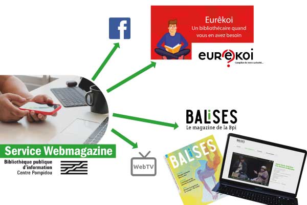 montage montrant les logos des deux services du webmagazine Eurêkoi et Balises