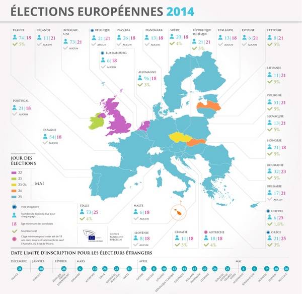 Carte des modes de scrutin dans l'UE pour les élections européennes 2014