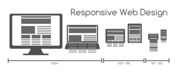 Responsive web design illustration