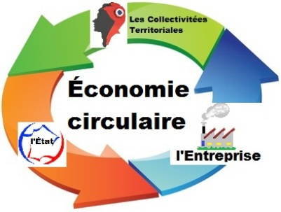 schéma de l'économie circulaire