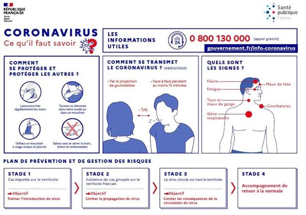 Affiche Coronavirus